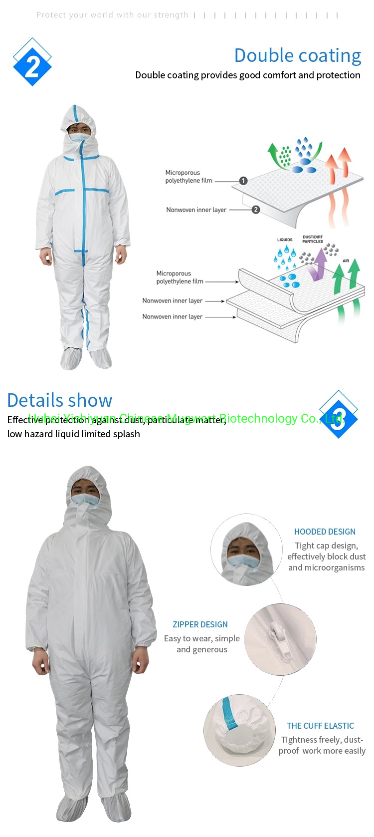 Best Price From Factory Sf Protective /Safety Protective Suit/Coverall /Overall