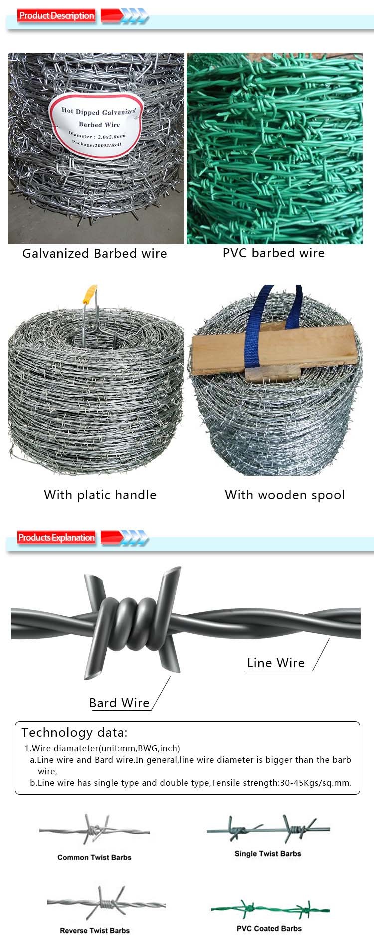 Barbed Wire Price Per Ton/Barbed Wire Roll Price Fence (ISO&CE&BV Certification)