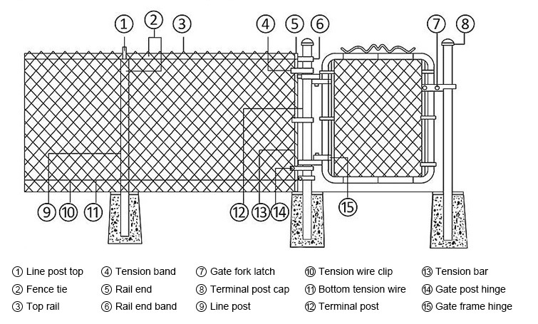 Easy Installed Removable Portable Temporary Chain Link Fence