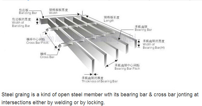 Expanded Metal Lowes Steel Grating/Steel Grating Fence/Steel Grating Plate