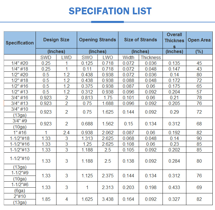 Wholesales Factory Price High Quality Steel Expanded Metal Mesh