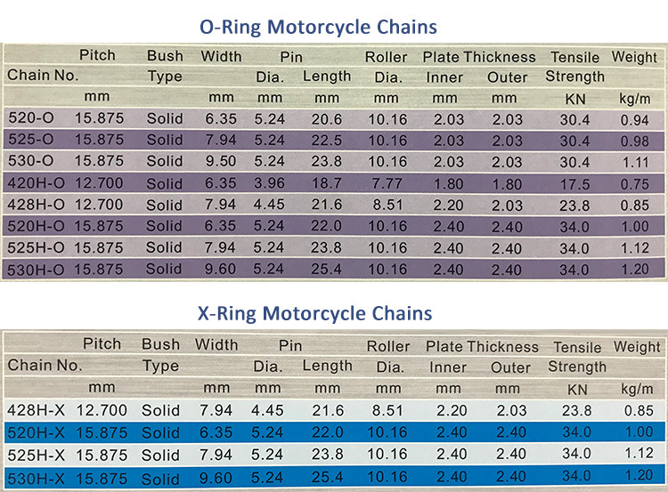 Hot Selling Roller Chain 428-120 Link Motorcycle Chain