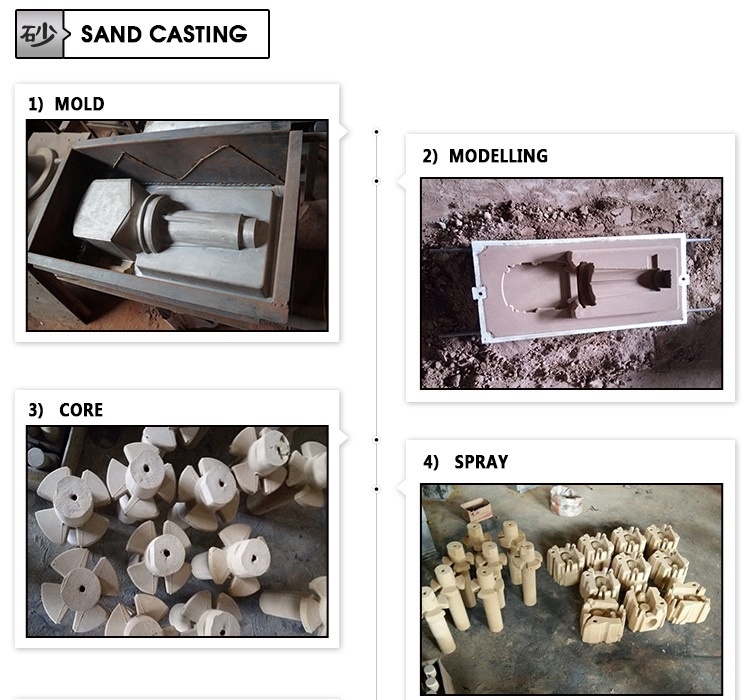 Ductile Iron and Steel Casting Sand Casting