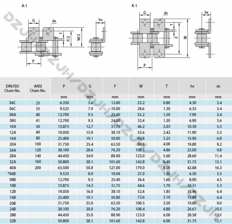 Short Pitch Conveyor Roller Chain with Attachments