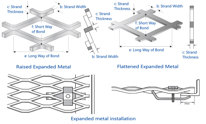 Stainless Steel Expanded Metal Mesh