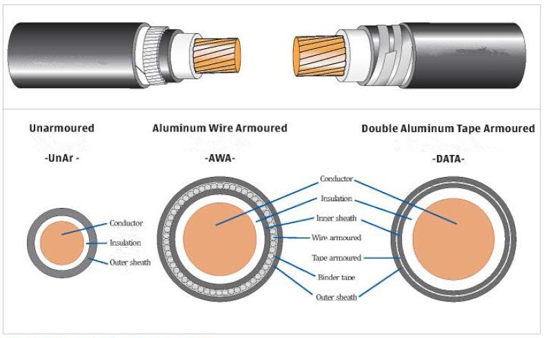 Aluminum Wire Armored Cables Single Core (AWA)