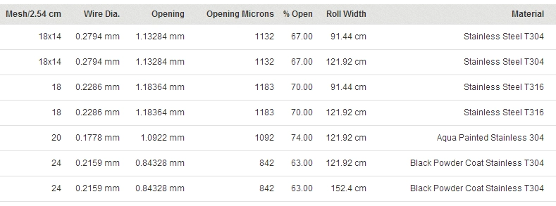 Stainless Steel Type 304 316 Wire Mesh Stainless Steel Insect Screen Mesh