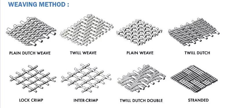 Fine Stainless Steel Wire Mesh /Plain Weave/Dutch Weave Mesh