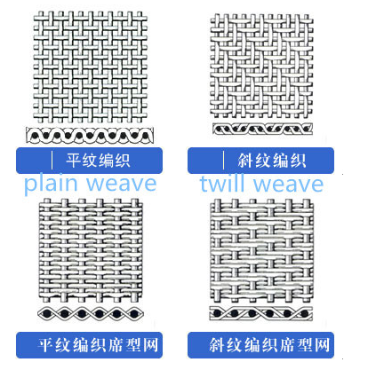 Stainless Steel Wire Cloth/Stainless Steel Wire Netting/Stainless Steel Wire Mesh