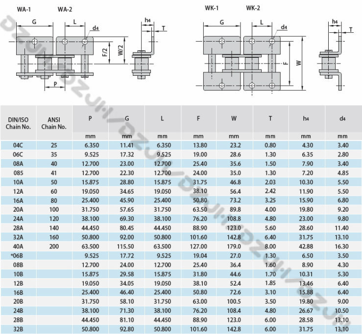 Short Pitch Conveyor Roller Chain with Attachments