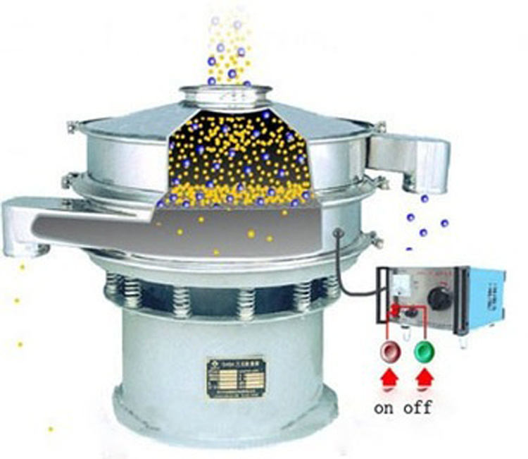 Stainless Steel Fine Mesh Powder Ultrasonic Vibrating Sieve