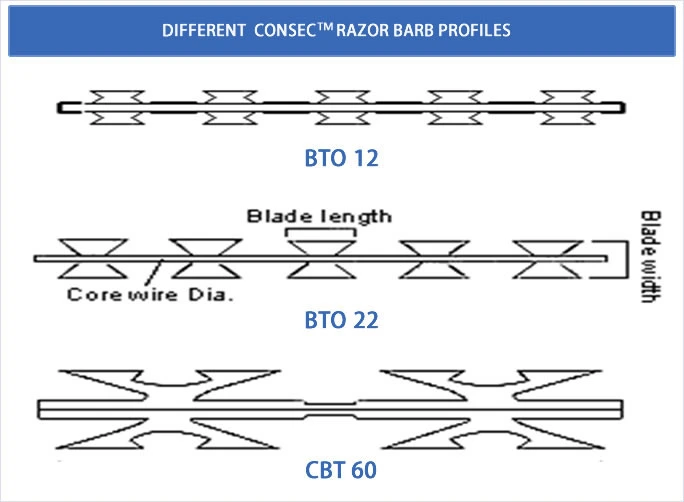 Galvanized Barbed Wire Razor Ribbon Barbed Wire 5 Coils Per Roll (BTO 22 or CBT 65)