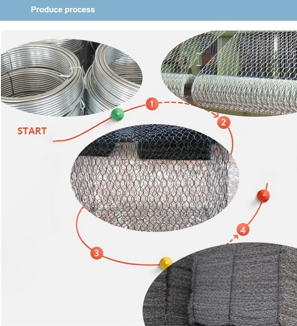 PVC Coated Galvanized Wire Mesh Hexagonal Net Gabion Box