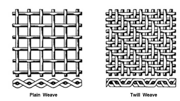 Emf RF Shielding Material Micro Copper Wire Mesh