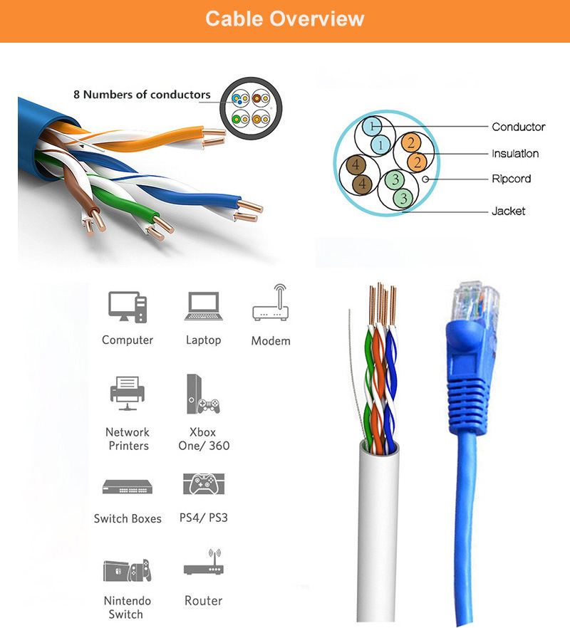UTP Ca5e LAN Cable 24AWG Copper Wire Network Cable Pass Fluke Test PVC/LSZH