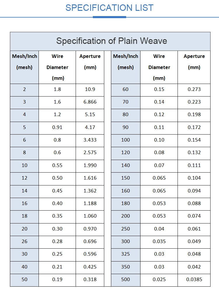 Fine Stainless Steel Wire Mesh /Plain Weave/Dutch Weave Mesh