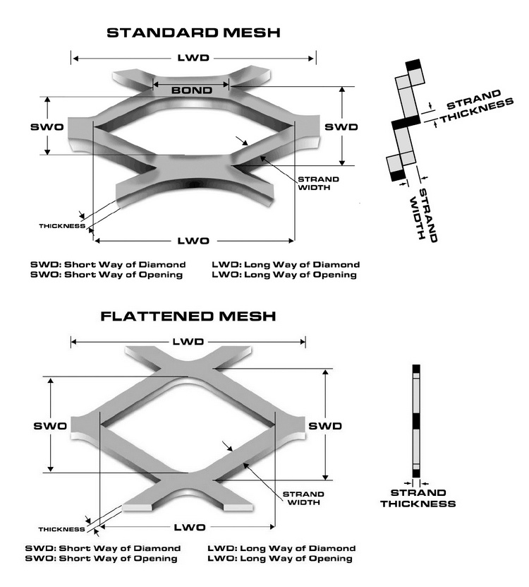 Stretched Aluminum Expanded Metal Mesh