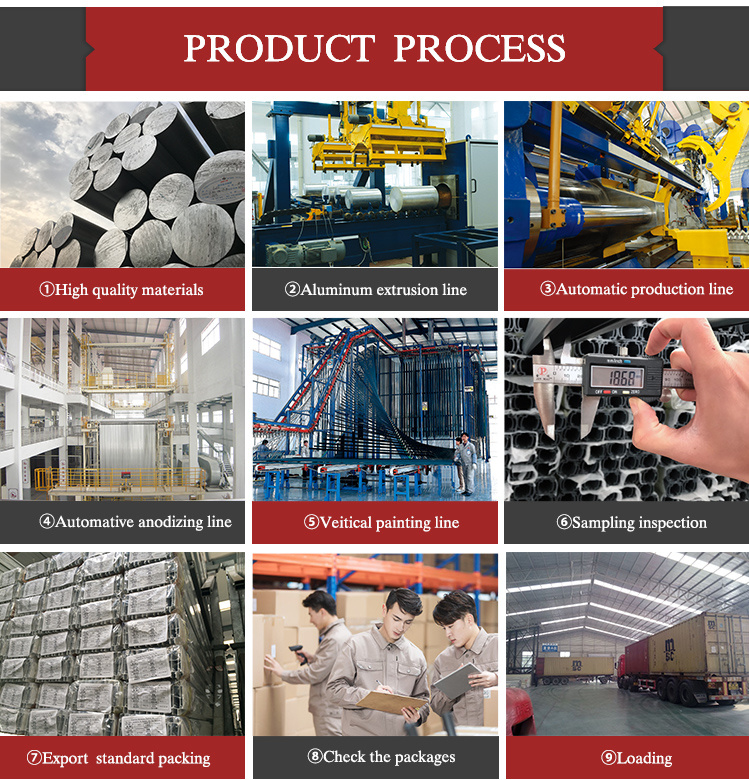 High Quality Customized Aluminum/Aluminium Alloy Profiles for Industry