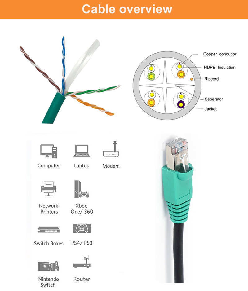 Ethernet Cable Twisted Copper Wire Cable UTP Cat 6 Network Cable