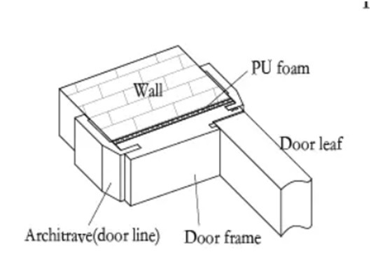 Waterproof Wood Plastic Stone Plastic WPC Door Frame