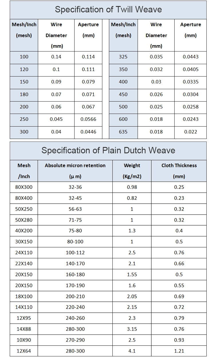 Fine Stainless Steel Wire Mesh /Plain Weave/Dutch Weave Mesh