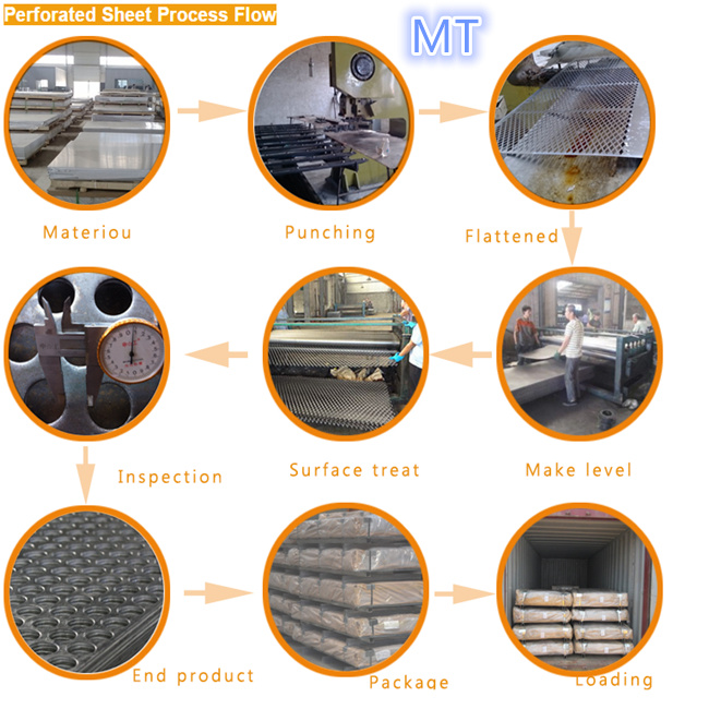 Aluminium Corrugated Perforated Metal Mesh