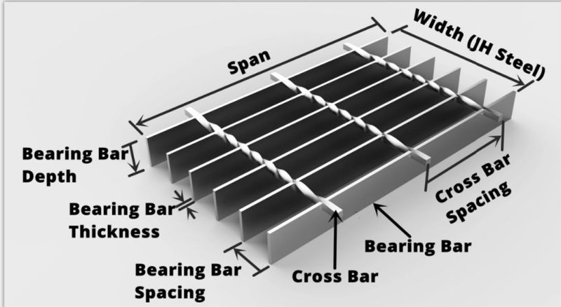 Floor Steel Grating Construction Material/Steel Grating