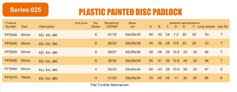 GS0025 Plastic Painted Disc Iron Padlock, High Quality Iron Padlock, ISO9001 Passed Iron Padlock, Disc Iron Padlock