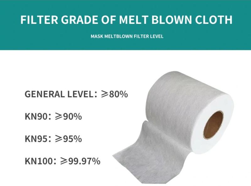 Meltblown Polypropylene Nonwoven Fabric/PP Meltblown Bfe 99 Melt Blown Nonwoven Fabric