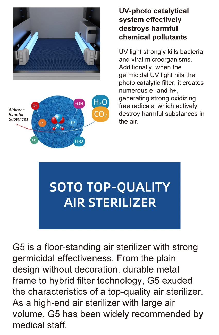 Soto-G5 Air Purification Sterilizer Air Purifier Air Cleaner Air Disinfector Medical Air Purifier