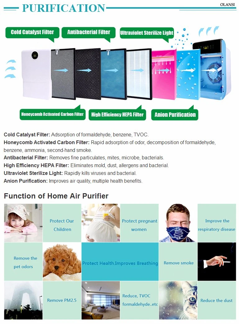Guangzhou Manufacturer Indoor Home HEPA Air Purifier with Powerful Fan Clean Air Office Air Filtration Iran
