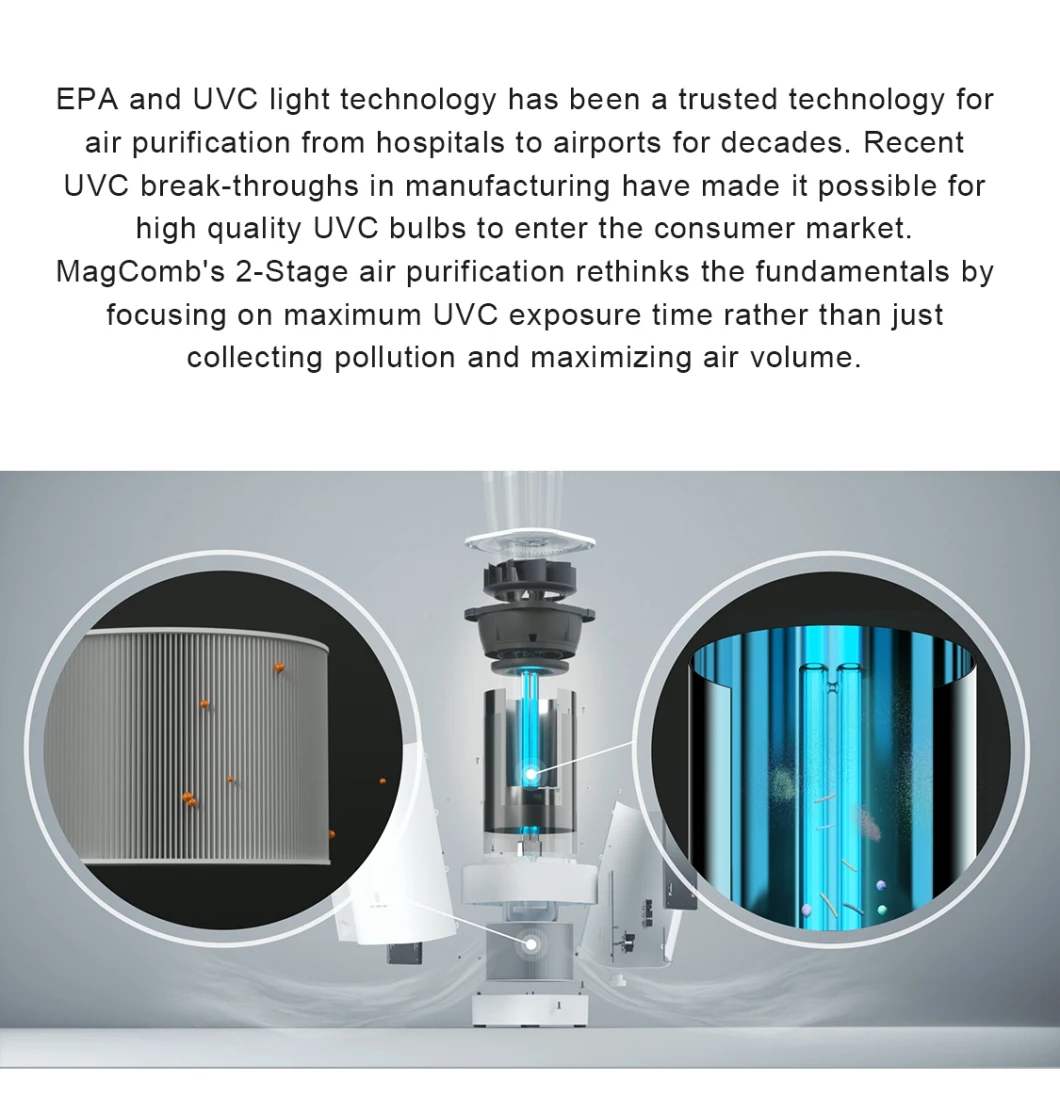 UV Light in Air Purifier Safe, Air Cleaner UV Sterilizer, Air Purifier UVC HEPA, Portable UV Air Sterilizer, Crane True HEPA Air Purifier with UVC Light