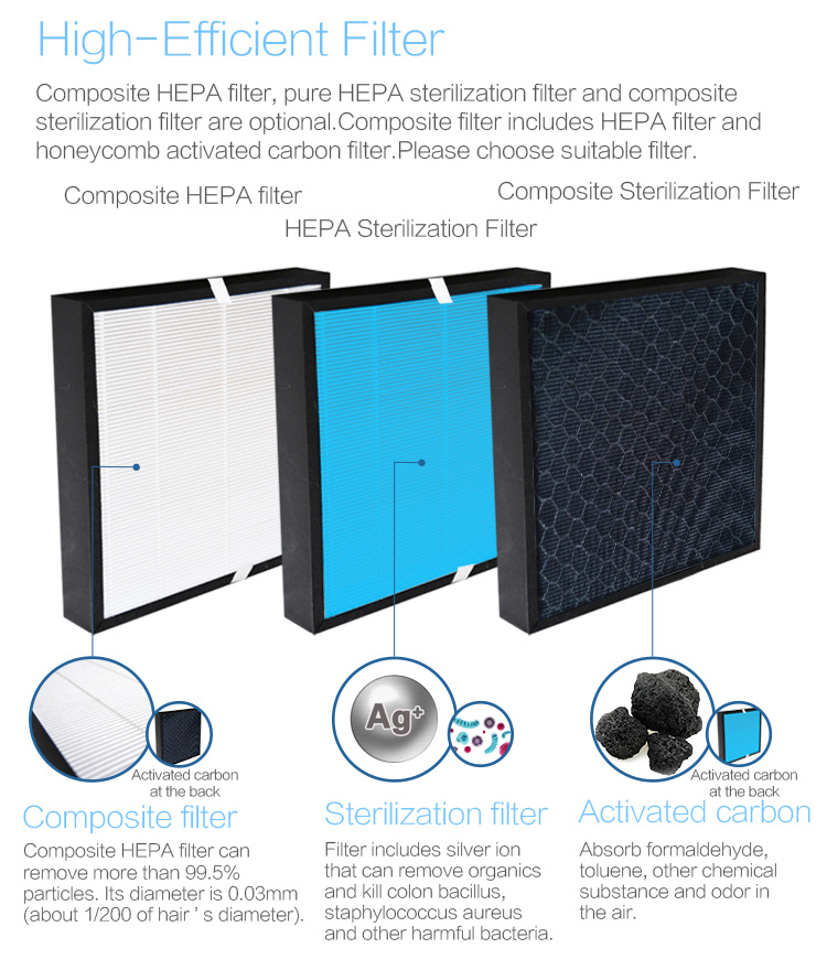 HEPA Air Purifier Negative Ion Air Sensor Home Air Purifier