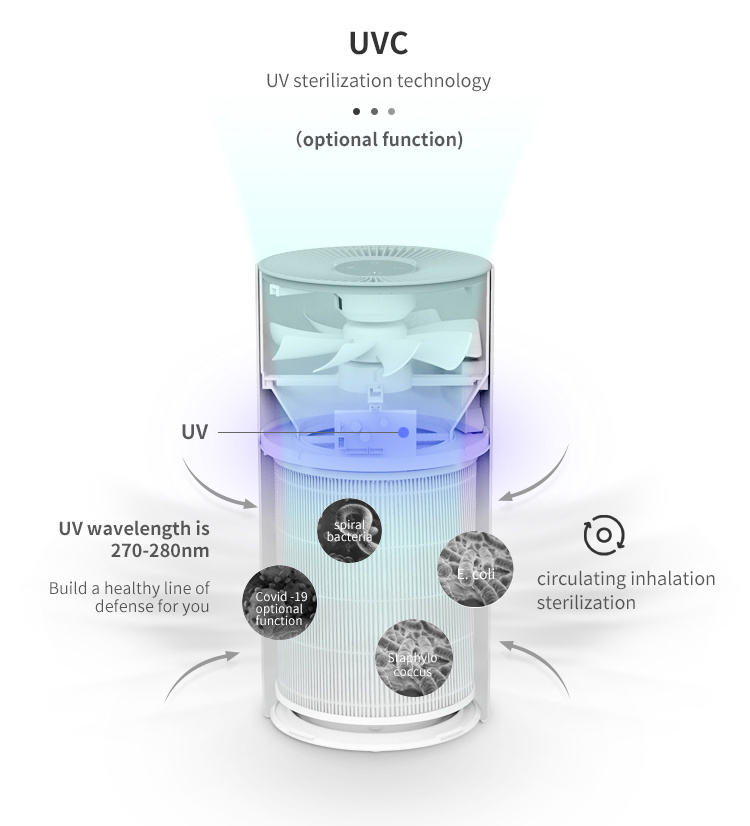 Portable Smart Home User Filter HEPA Mini Ultraviolet Air Purification Sterilizer Desk Top Air Purifier