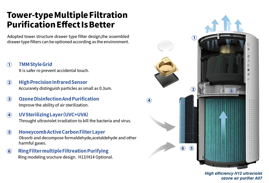 Air Purifier Ionizer, HEPA Air Purifier, Rohs Air Purifier for Home
