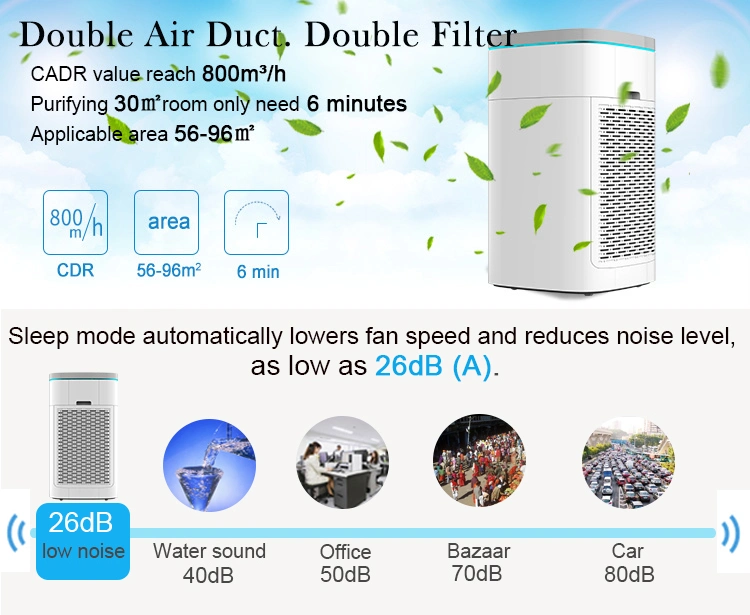 2020 Newest Top Rated Air Purifier HEPA Filter Clean Air