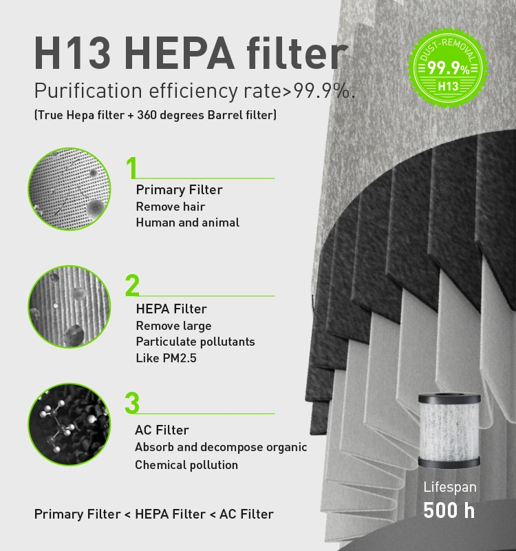 2020 UVC Air Purifier HEPA Filter Kill 99% Bacteria Car Air Purifier