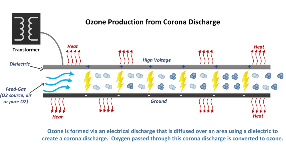 10g/H Room Sterilizer Air Ozone Generator Car Odor Ozonizer Machine