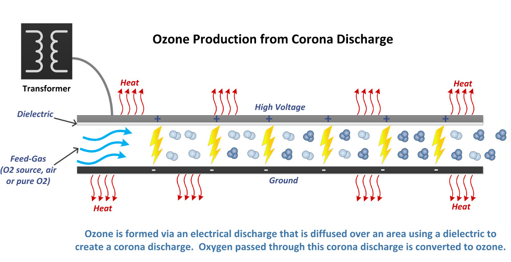10g/H Air Purifier Ozone Machine Room Sterilizer O3 Ozono Generator Office Ozonizer