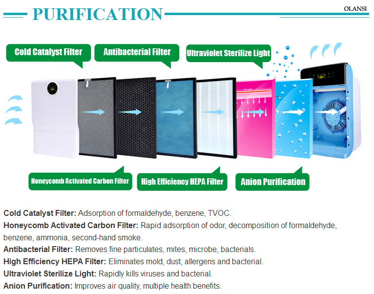 Air Cleaner for Home Ionic Air Purifier Ionizer