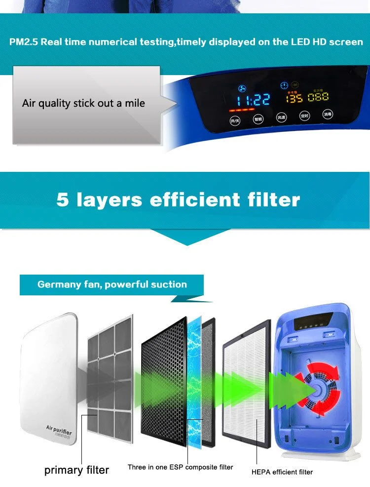 Air Purifier Ionizer Negative Ion Air Purifier for Smoke Pm2.5