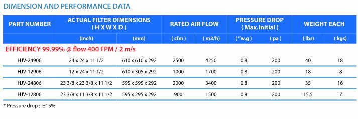 Mini-Pleated Air Filter HAVC Vbank Filter High Air Flow Ventilation Filter