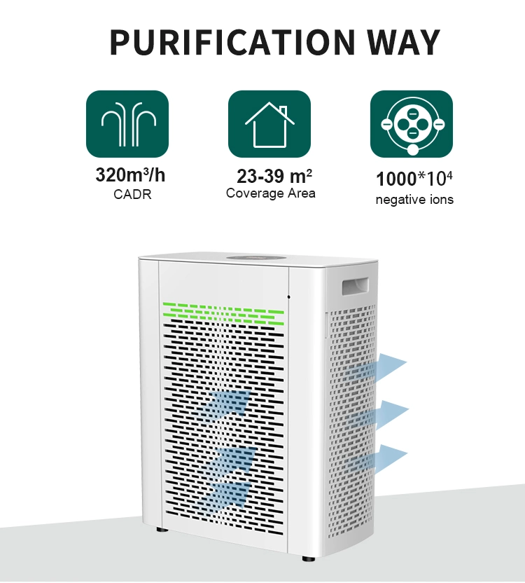 Best Selling True HEPA Filter 320 M3/H Pm2.5 Air Purifiers for Home School Restaurant
