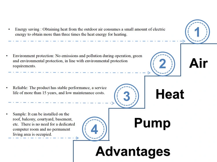 Fresh Air Handling Units Strong Power Purifying Heat Recovery Unit Ahu
