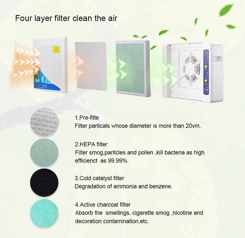 Desktop Home Ionizer HEPA Filter Ozone Air Cleaner Air Purifier with Remote Control