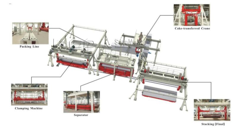 Full Automatic AAC Concrete Blrick Production Machine for Building Material