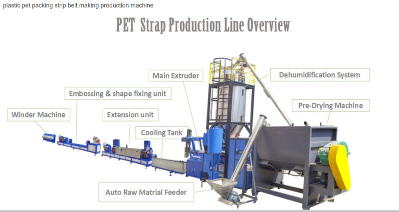 Plastic Strap Making Production Machine PP Packing Strap Production Line