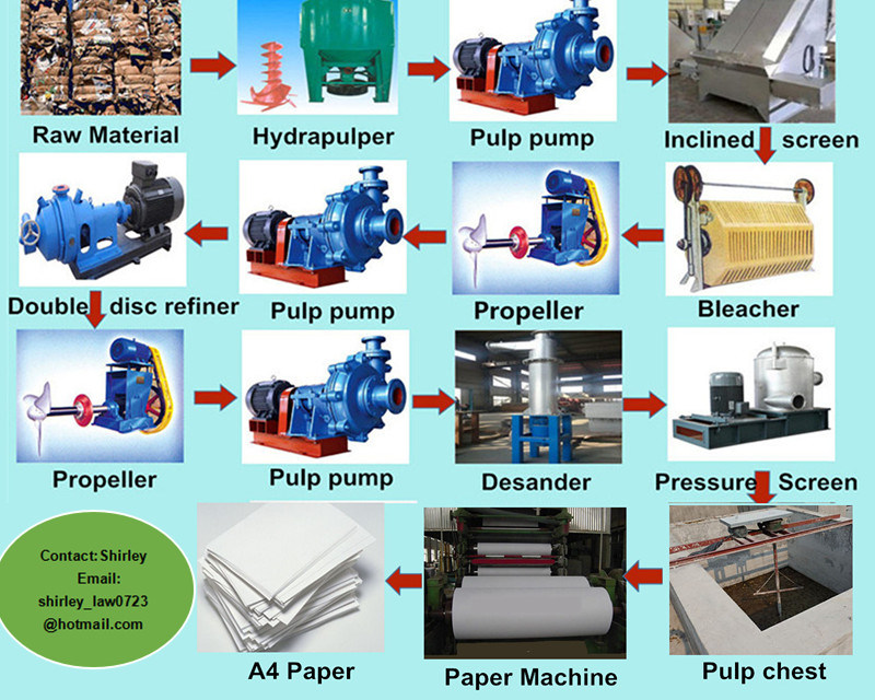 1092mm Culture Paper Making Machine, Printing Paper and Writing Paper Manufacturing Machine
