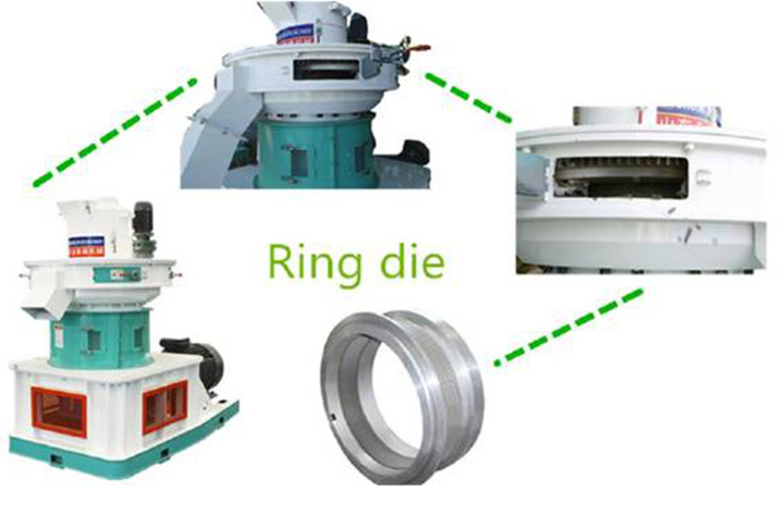 Ring Die Pellet Making Machine
