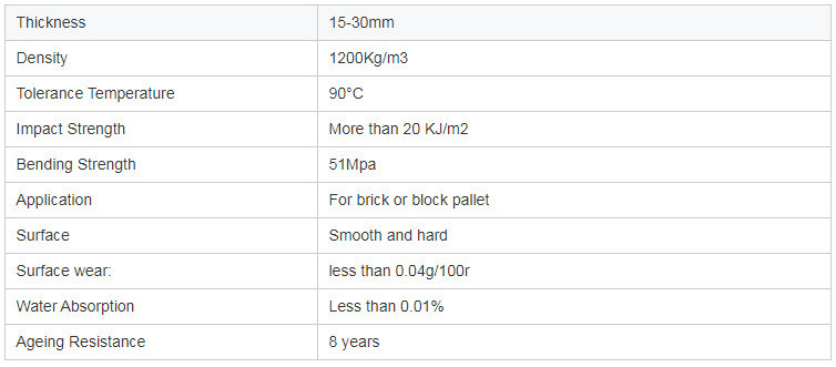 Gmt Pallets Fiber Pallets for Cement Block Making Machine